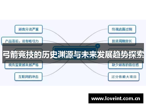 弓箭竞技的历史渊源与未来发展趋势探索